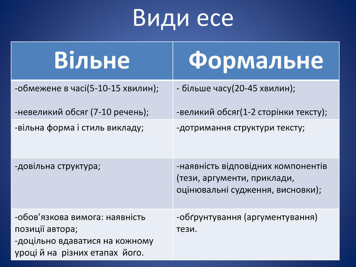 Презентація "Есе як жанр вільних людей"