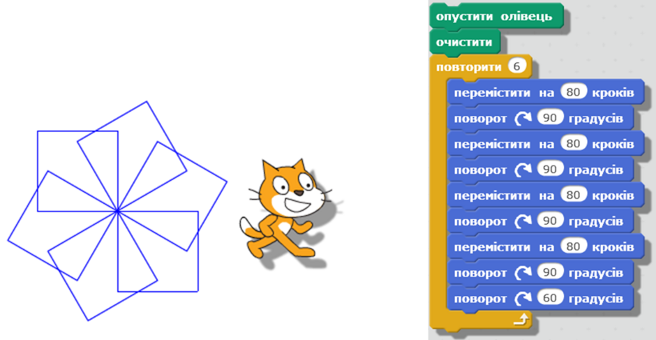 Програмуємо в Scratch: Урок 24. Цикли з лічильником