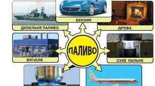 Теплота згоряння палива. Коефіцієнт корисної дії нагрівника.
