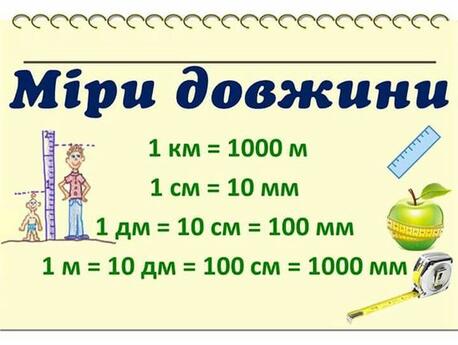 Величини. Міри довжини | Тест з математики – «На Урок»