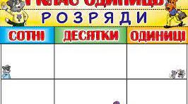 Одноцифрові, двоцифрові та трицифрові числа. Тренувальні вправи
