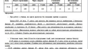 Бланк "Відвідування занять учнів"