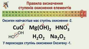 9 клас Ступінь окиснення, Окисно-відновні реакції.