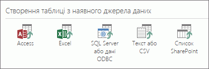 Імпорт даних із бази даних Access до веб-програми Access - Підтримка від  Microsoft