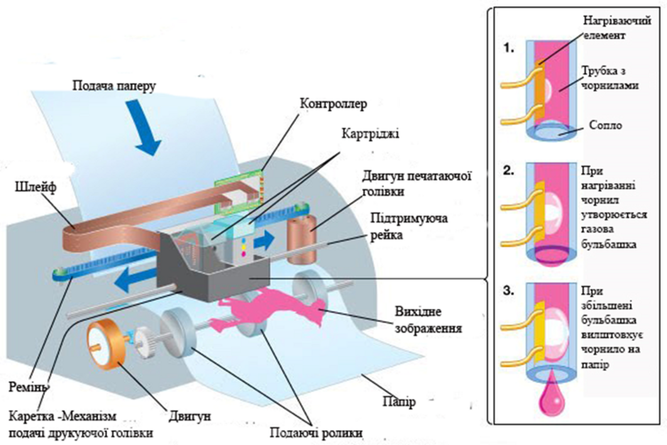 Папероподаючий механізм