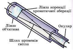 Сучасні наземні телескопи. Принцип дії і будова оптичного та радіотелескопа, детекторів нейтрино і гравітаційних хвиль - Підручник з Астрономії. 11 клас. Сиротюк - Нова програма