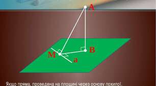 Похила і її проекція. Теорема про три перпендикуляри