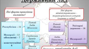 10кл Державний лад та устрій країн  Азії.