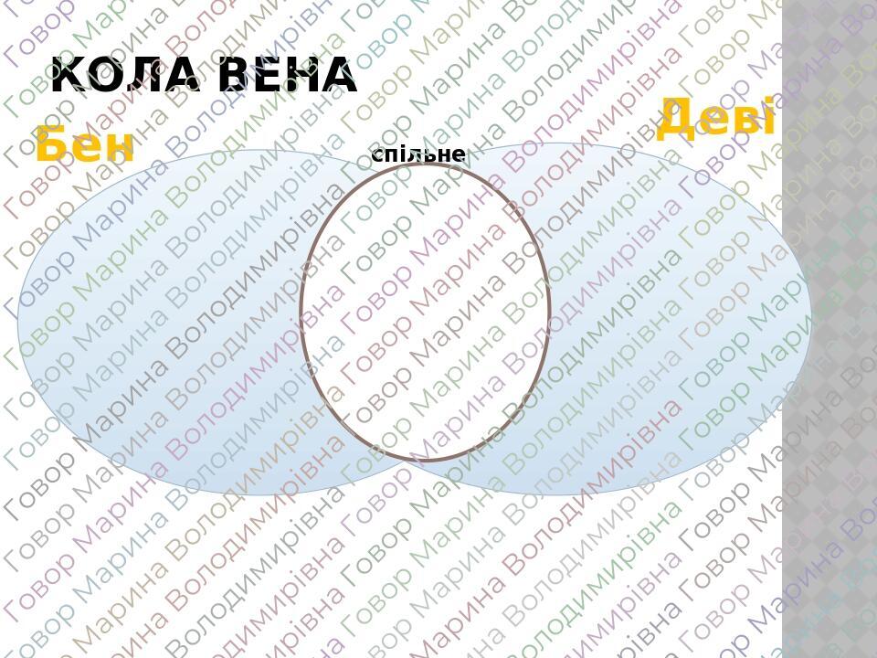 Максим спросил у бена где какая комната на рисунке со с 24