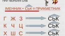 6 клас. Зміни приголосних при творенні слів