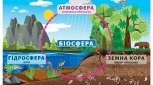 Біосфера Землі