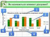 24 елементи діаграм
