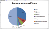 Побудова діаграм — урок. Інформатика, 9 клас.