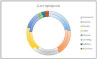 Типи діаграм, доступні в Office - Підтримка від Microsoft