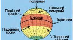 Де на землі спекотно, а де - холодно