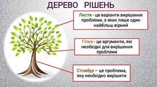 Презентація «Критичне мислення та уміння приймати рішення. Види рішень. Алгоритм прийняття зважених рішень. Рішення, важливі для здоров'я»