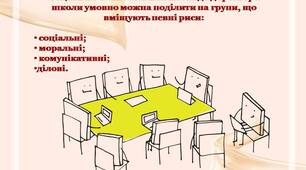 Презентація «Модель професійної діяльності директора»