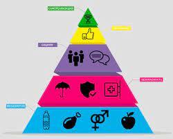 Піраміда потреб Маслоу: пояснюємо простими словами