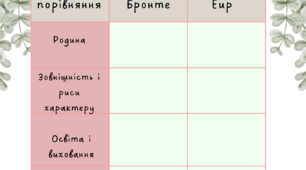 Шаблон-таблиця "Порівняння Шарлотти Бронте та Джейн Ейр".
