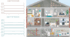 [НУШ] Шаблон JAMBOARD, вправа "Rooms and Things in My Room" (Unit 3, підручн. Дж. Коста, М. Вільямс)