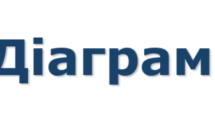 9 клас Діаграми