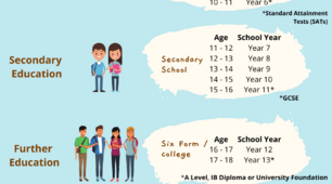 The UK education + types of schools