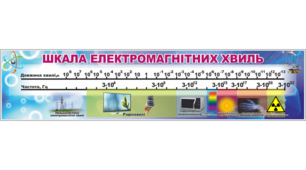 Шкала електромагнітних хвиль