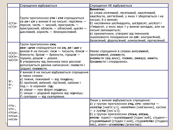 Переглянути вихідне зображення