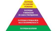 Складові духовного розвитку особистості. Формування системи цінностей.