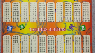 Відношення і пропорції