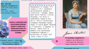 Біографія Джейн Остін. Картка.