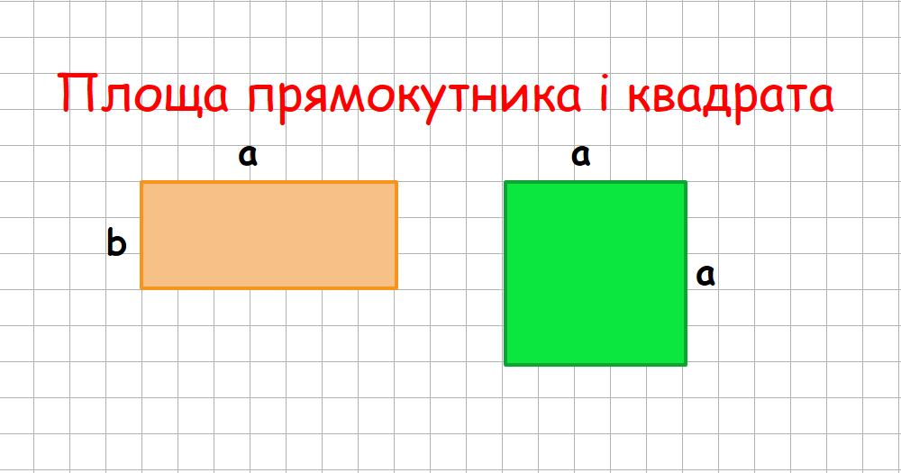 Площа прямокутника і квадрата. | Тест на 12 запитань. Математика