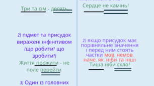Візуальний плакат "Тире між підметом та присудком"