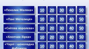 Підсумковий урок у 5 класі. Інтерактивна гра " Галерея казок"