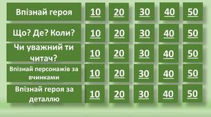 Підсумковий урок для учнів 6 класу "Літературна галерея".
