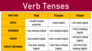 A1 Writing Comprehension ( Tenses)