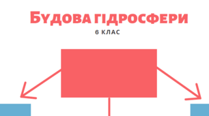 Блок-схема Будова Гідросфери. Географія 6 клас.