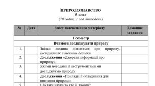 "Пізнаємо природу" 5 клас. НУШ. Календарно-тематичне планування (Т. Коршевнюк)