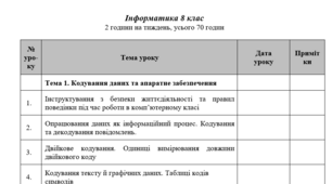 Календарно-тематичне планування Інформатика 8 клас. За підручником Ривкінда