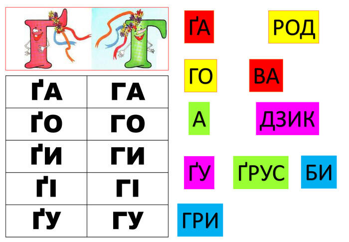 Читання. Закріплення букв г, ґ, їх звукового значення і звуків, які ...