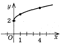 0400yfe7-f345-211x168.png