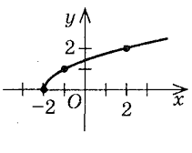 0400yff1-c8e5-211x168.png
