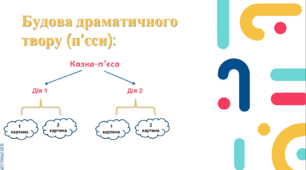Казка-п’єса як різновид драматичного твору. Олександр Олесь  «Микита Кожум’яка».