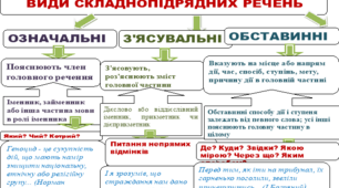 Складнопідрядне речення з підрядним  означальним