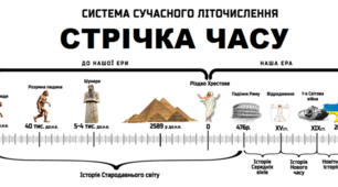 Презентація "ІСТОРІЯ СВІТУ ТА УКРАЇНИ  НА ЛІНІЇ ЧАСУ". 5 клас. НУШ.