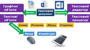 Текстові документи