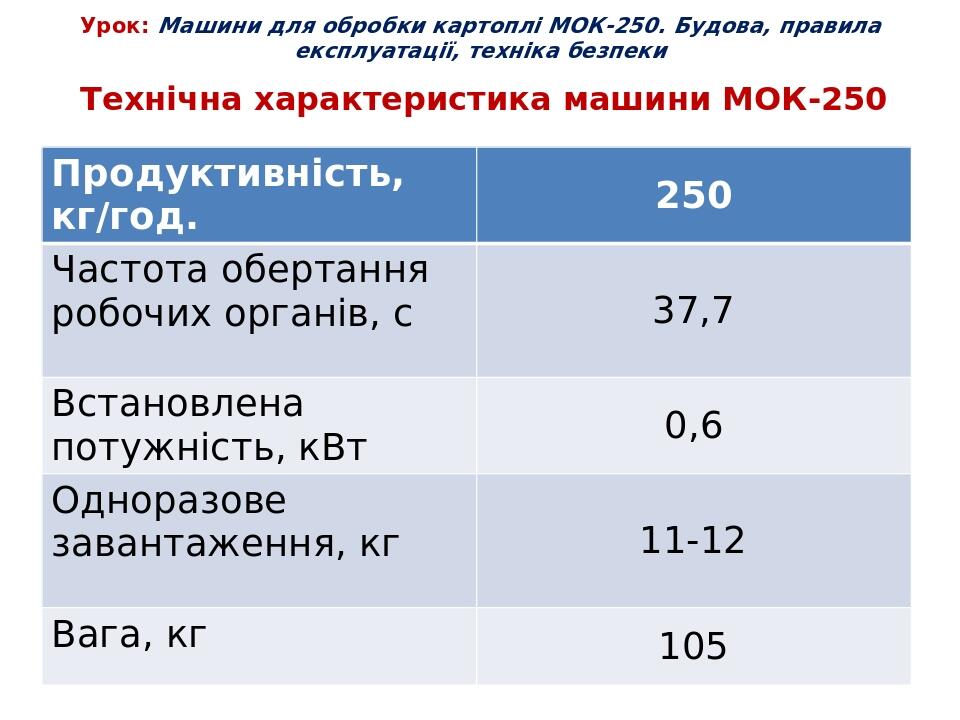 Машини для обробки картоплі МОК-250. Будова, правила експлуатації ...