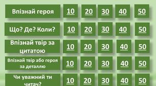 Підсумковий урок для учнів 9 класу "Літературна галерея".