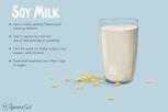 What Is Soy Milk?
