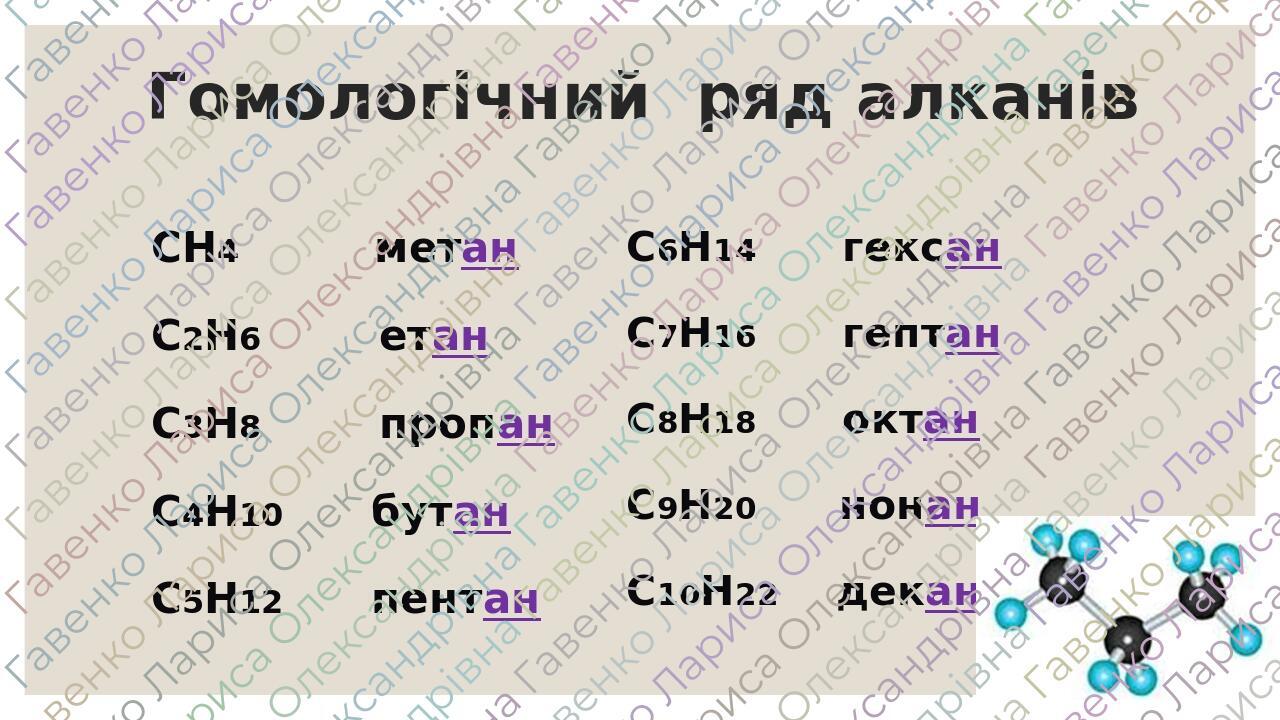 Презентація "Гомологи метану. Будова молекули. Номенклатура ...